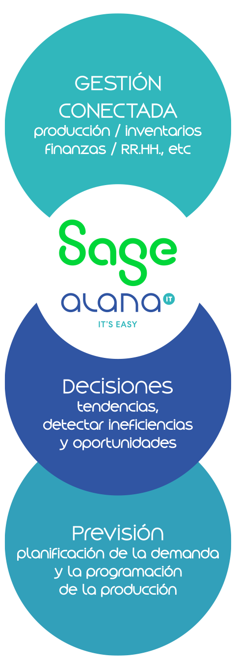 erp fabricación grafico