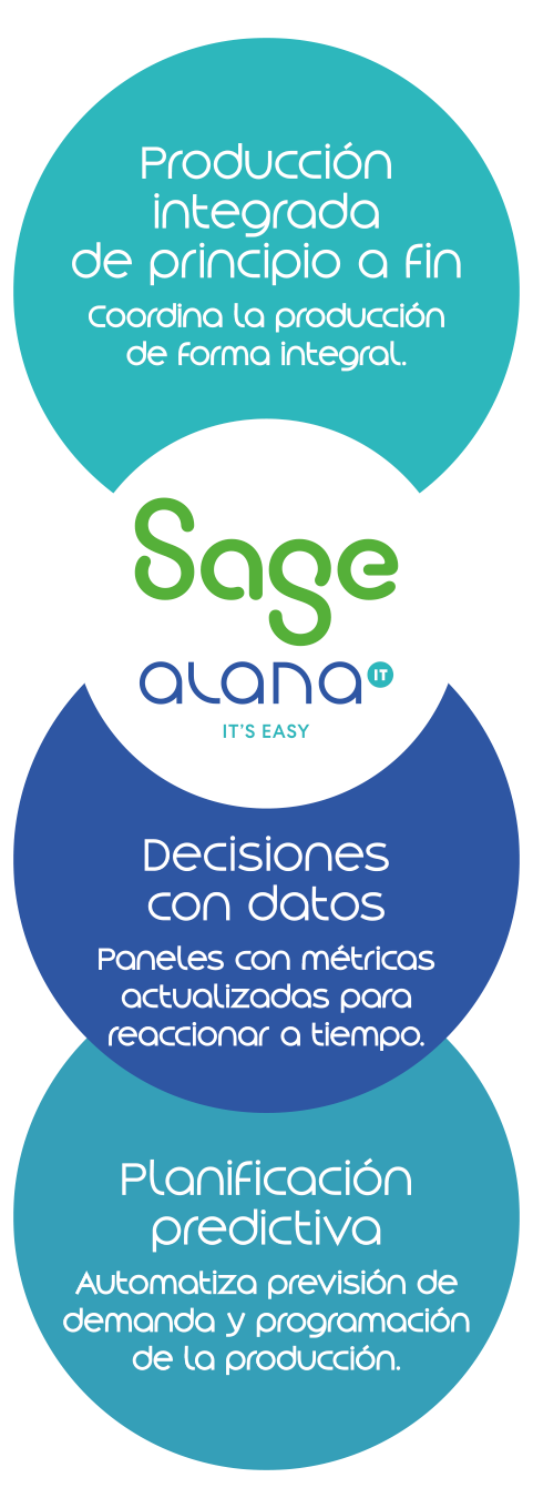 erp produccion grafico